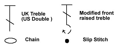 crochet symbols key